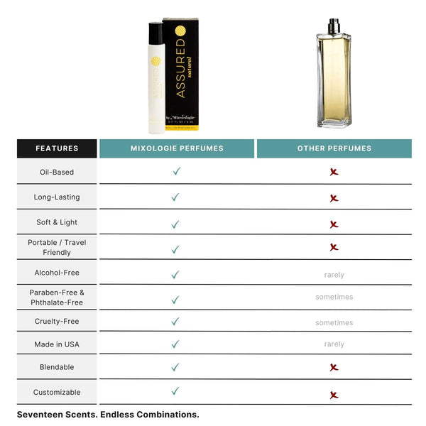 mixologie rollerball perfume | 5 ml